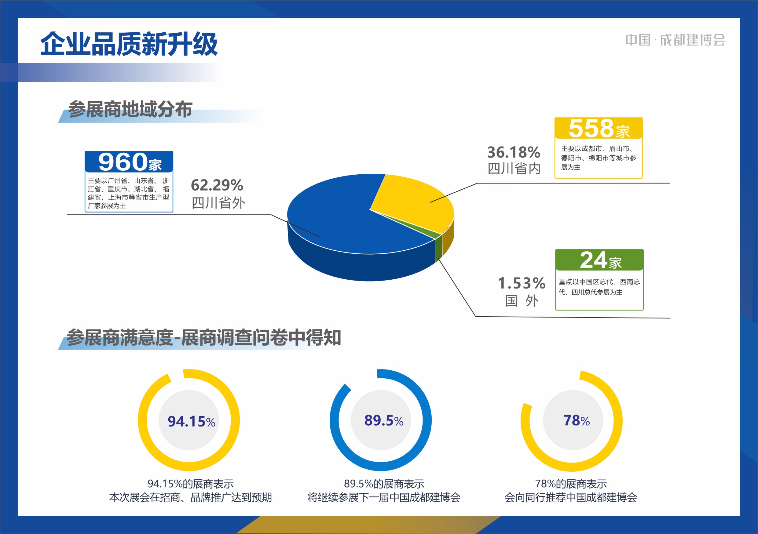 2024博猫登录首页
展后报告