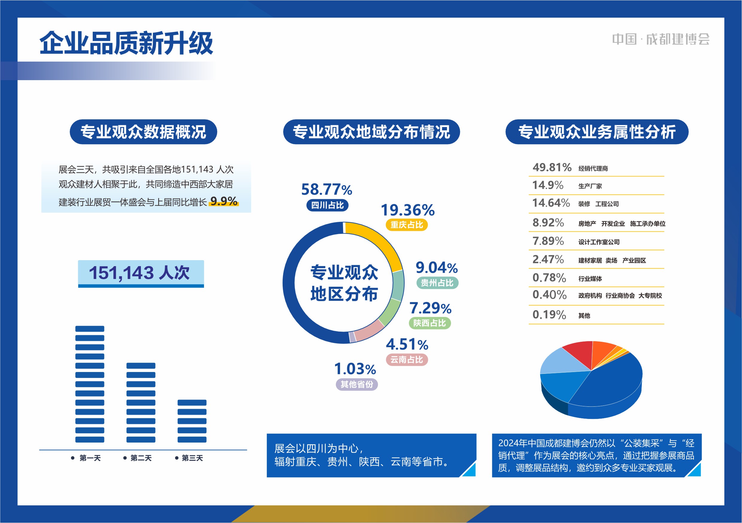 2024博猫登录首页
展后报告