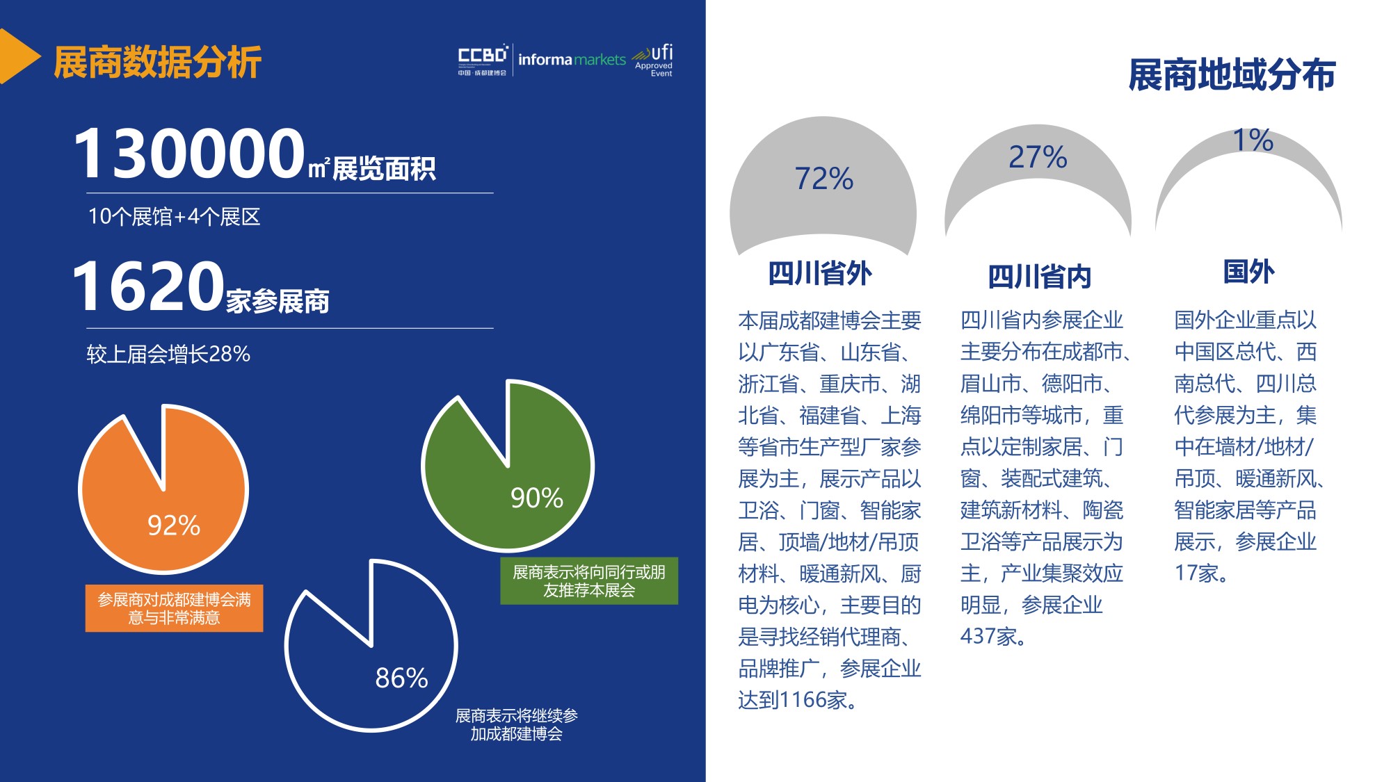 展后报告 | 再创新高!2021中国·博猫登录首页
重磅数据公布(图8) 展后报告 | 再创新高!2021中国·博猫登录首页
重磅数据公布(图8)