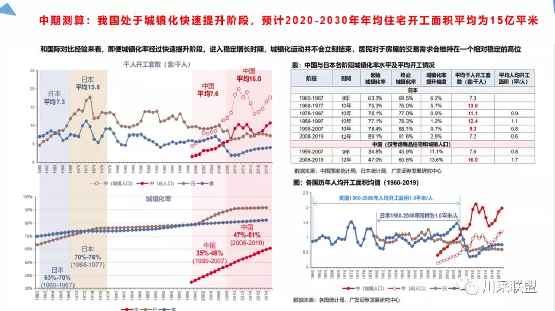 论坛回顾 | 2021年中国.成都房地产产品时代供应链高峰论坛成功举办！(图11)