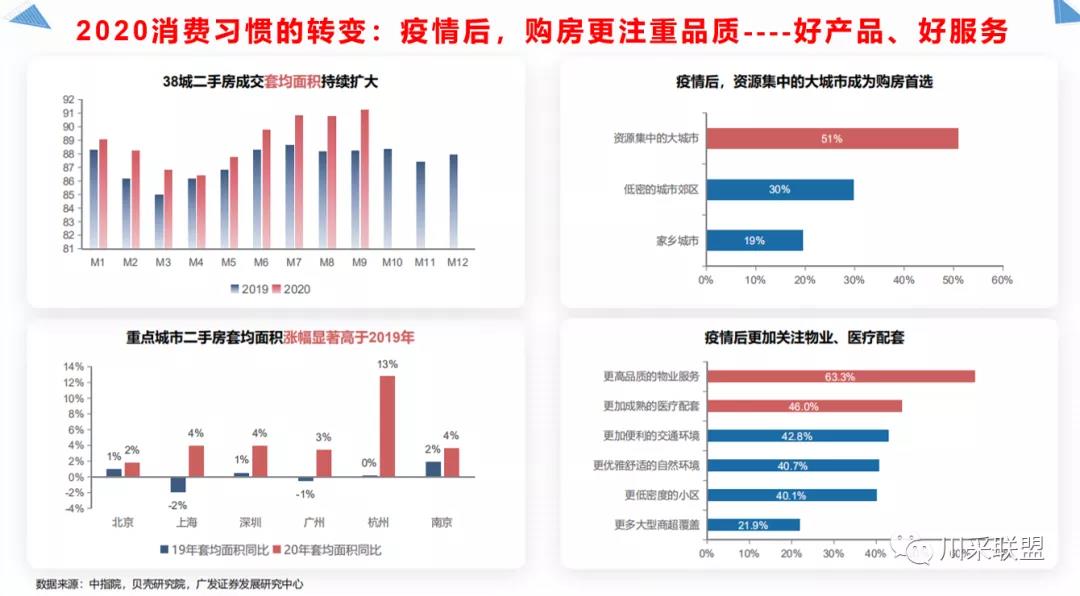 论坛回顾 | 2021年中国.成都房地产产品时代供应链高峰论坛成功举办！(图12)