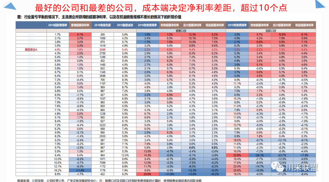 论坛回顾 | 2021年中国.成都房地产产品时代供应链高峰论坛成功举办！(图14)